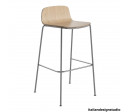 Palm Metal Stool